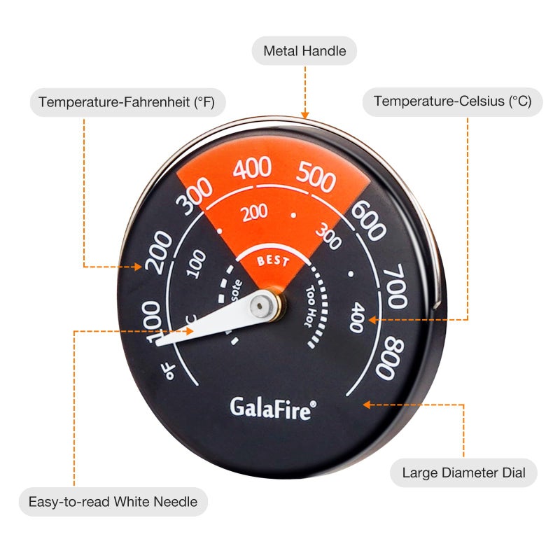 GALAFIRE Wood Stove Thermometer Magnetic, Oven Temperature Meter for Wood Burning Stoves, Gas Stoves, Pellet Stoves, Avoid Stove Fan Damaged by Overheat - Image 2